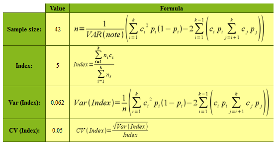 Résults of N-Index